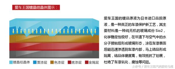 汽车漆面美容要点,汽车漆面美容护理知识