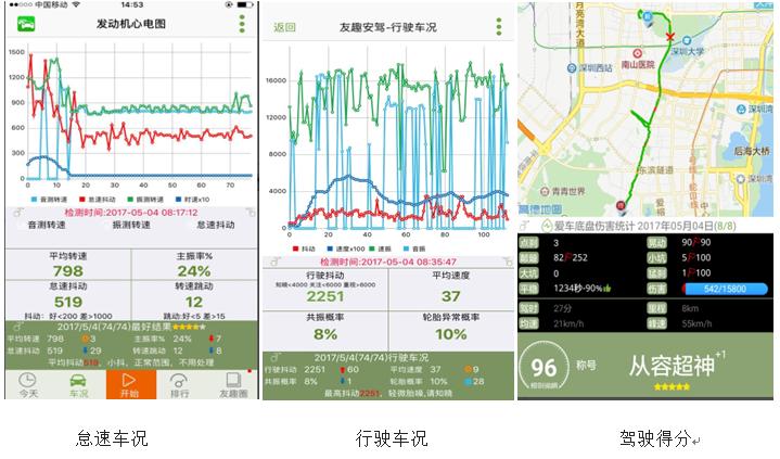 第三方二手车检测靠谱吗,第三方检测二手车怎么找