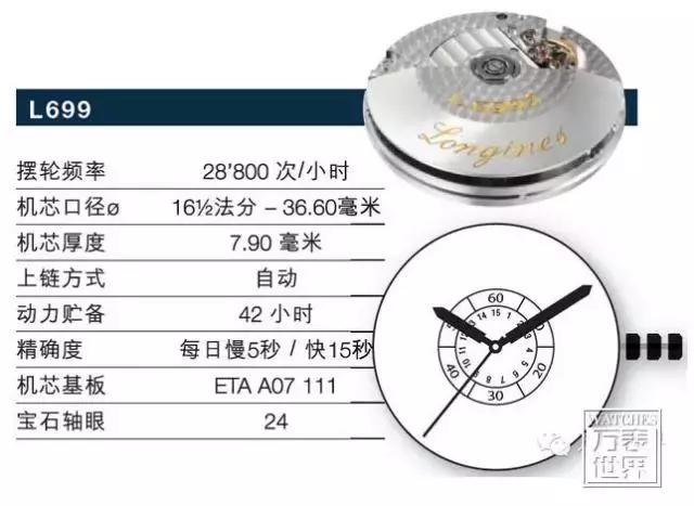 浪琴有哪些名人戴过,浪琴曾经不输劳力士