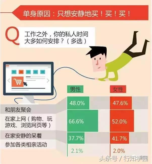 工作忙到了没时间恋爱该不该体谅,因为工作忙没时间谈恋爱是理由吗