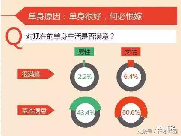 工作忙到了没时间恋爱该不该体谅,因为工作忙没时间谈恋爱是理由吗
