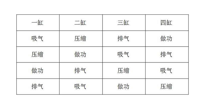 汽车行驶有振动，怎么办？看汽车减振的门道！
