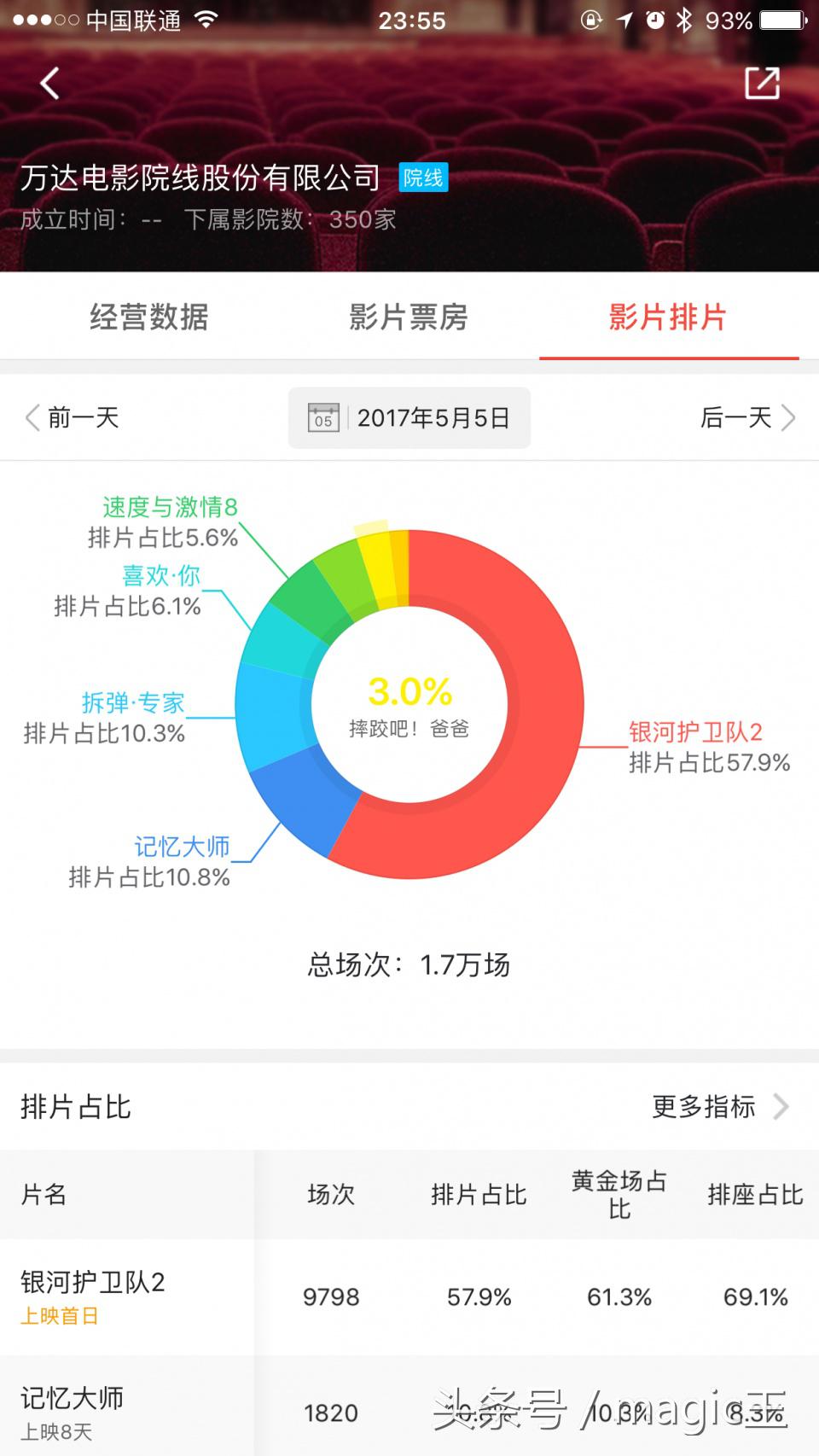 电影院每天如何排片,电影院怎么排片的