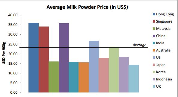 新加坡成人便宜又实惠的奶粉,新加坡本地奶粉热销
