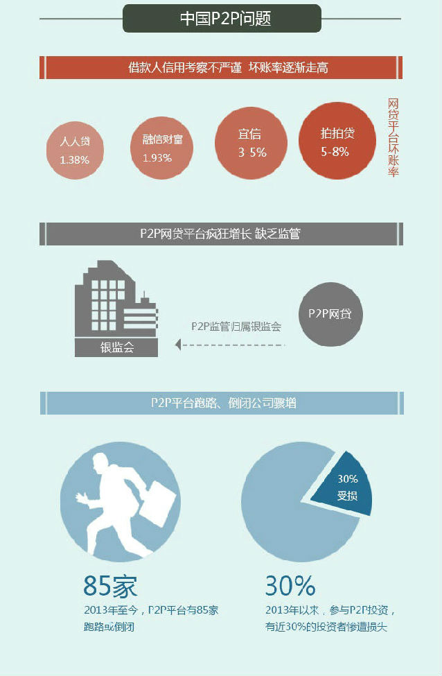 p2p是什么,p2p是什么网络类型