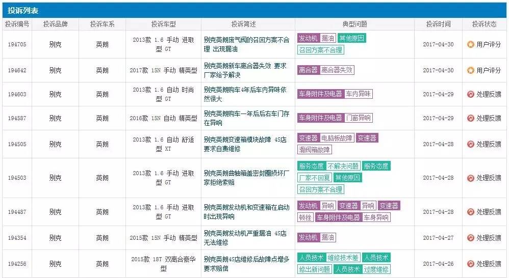 别克英朗优点在哪里,别克英朗有什么优势