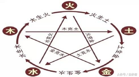 了解自己是什么星座,火羊命五行相生相克