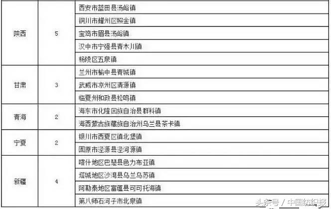 江苏高端纺织产业园,2021纺织服装产业集群地区名单