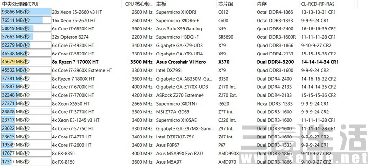 高性价比amd配置,amdryzen72700相当于i几
