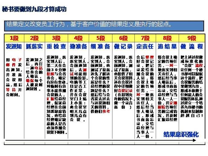 0基础创业做什么合适,什么时候创业最合适