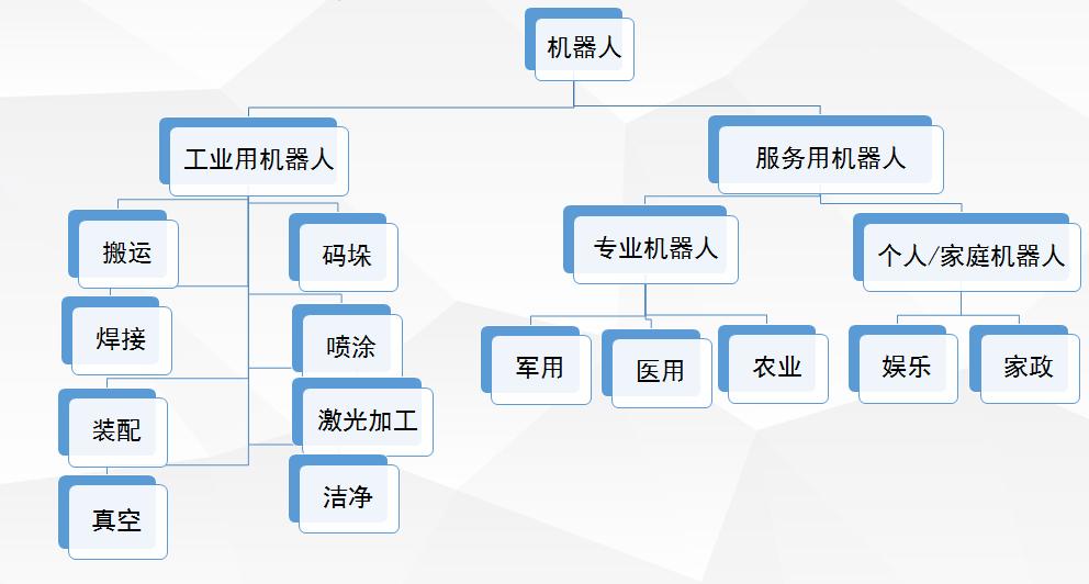 机器人时代的到来视频,机器人到来