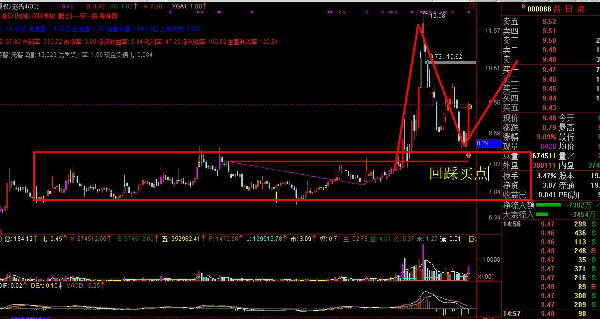 龙虎榜资金抢筹股曝光,游资龙虎榜深南电路