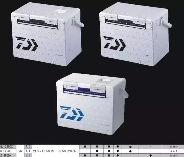 180斤适合多大的钓箱,买个钓箱该怎么挑选