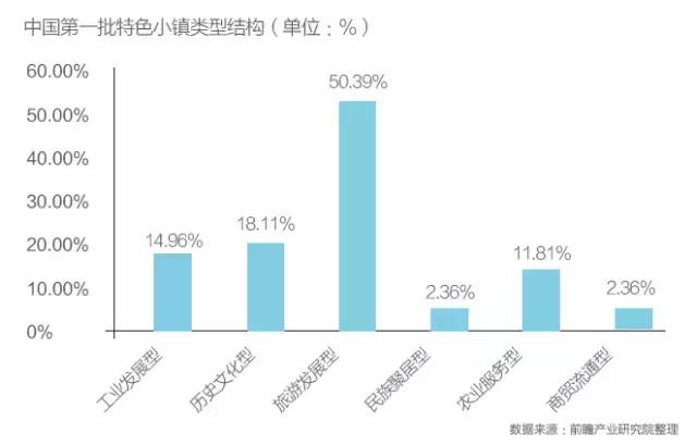 地产商的“小镇乌托邦”：是在引爆一处掘金点还是造一座座空城？