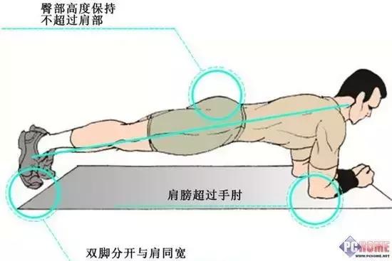 关于如何通过健身来改善腰肌劳损与腰间盘突出