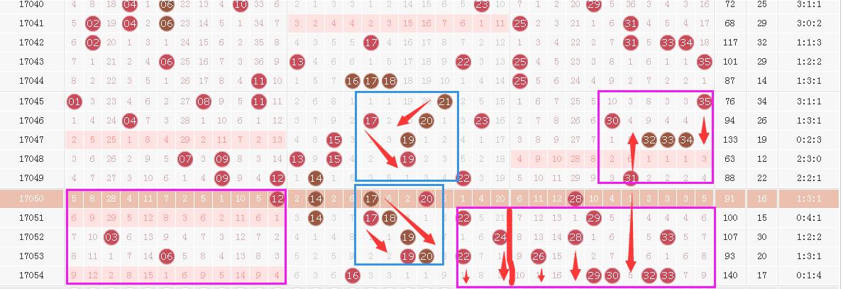 大乐透055期杀号,054期又神奇的开出了54,有本事再开5