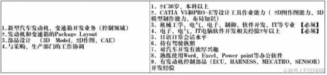 本田汽车在世界地位怎么样,汽车界最顶尖的工作