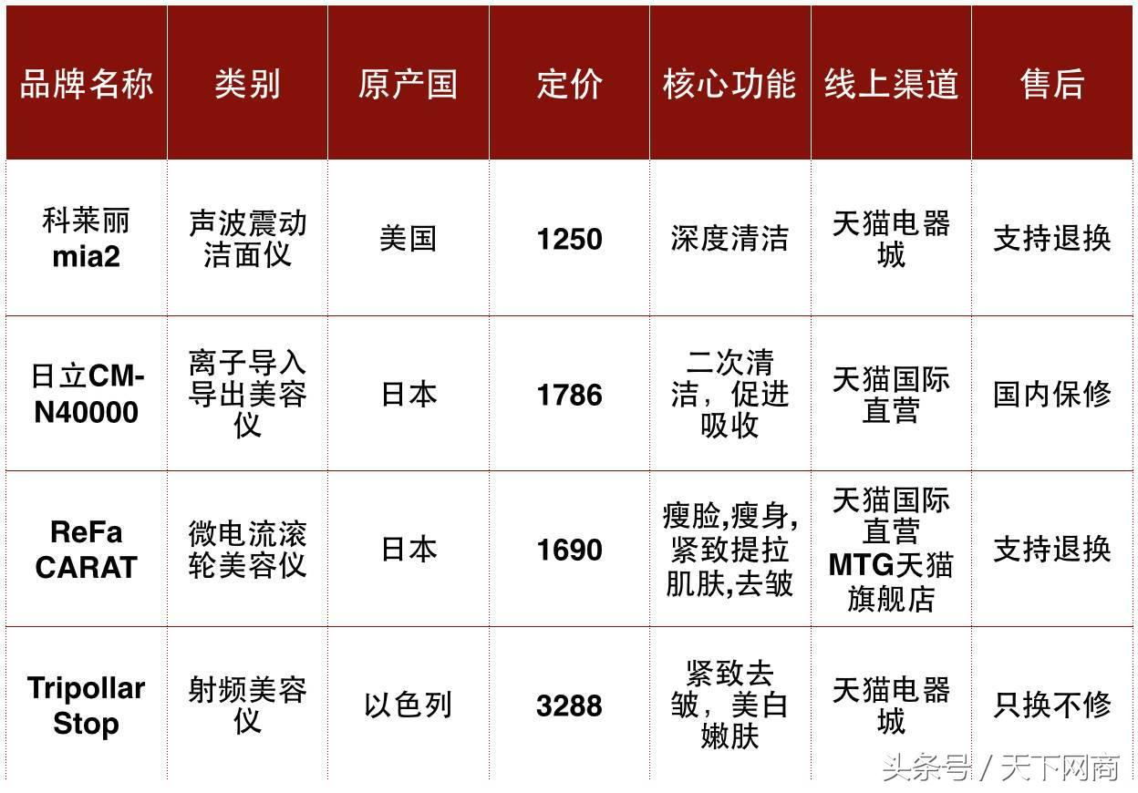 王菲美容仪,王菲美容美体