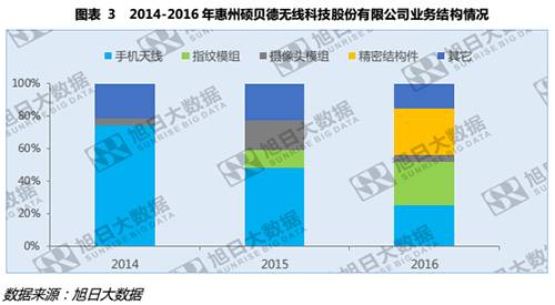 硕贝德业务增长,硕贝德一季度业绩预增