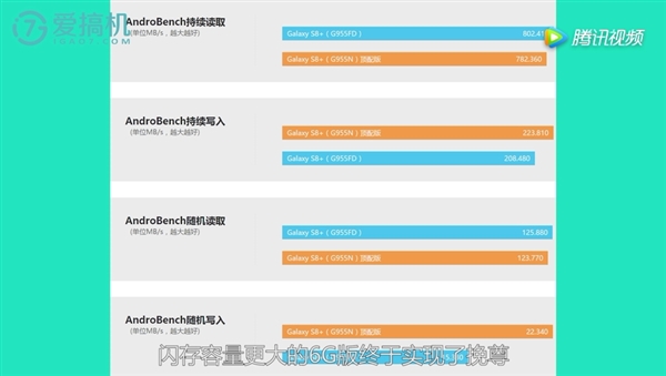 三星s8和s8+都是6g内存吗,6gb内存够用吗