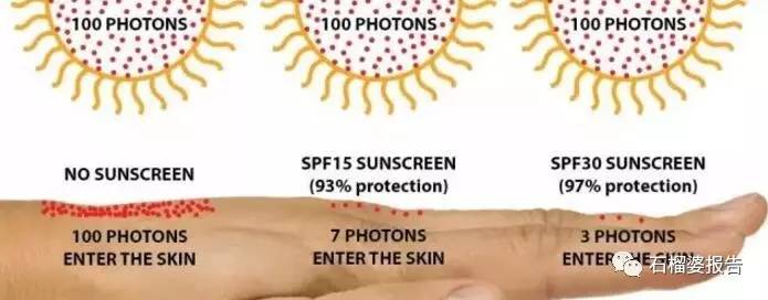 平价防晒霜美白提亮良心推荐,混合性皮肤防晒霜推荐平价学生党