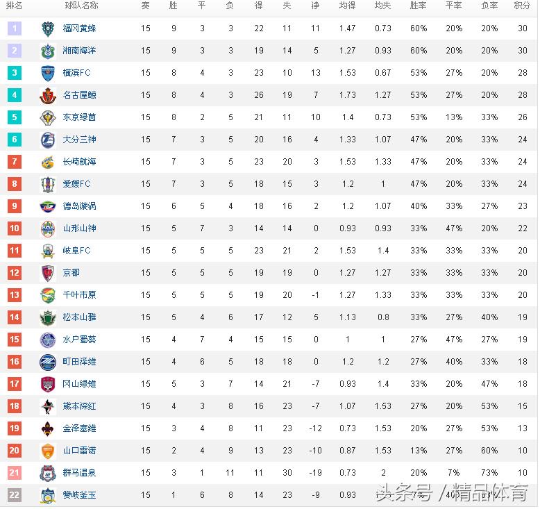 日乙战果,日乙反超比分