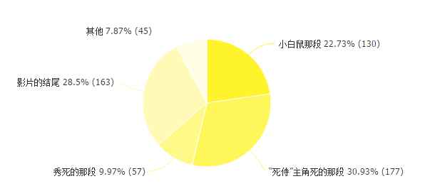 异星觉醒全剧透,异星觉醒下一部应该看哪部
