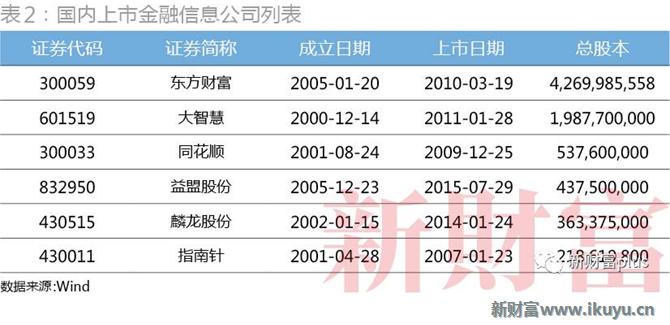 大智慧看资金净流入股票下跌,大智慧股票行情业绩