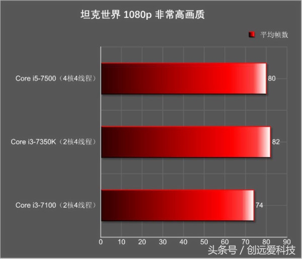 花1000块买一双鞋值不值得,花1000多买个耳机值不值得