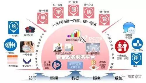 福厦平均工资超7000；马云重回内地首富宝座