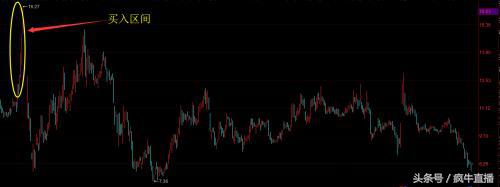 靠坑人赚到的钱,坑爹的买卖骗局