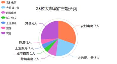 京东阿里巴巴有什么商机,京东阿里前景