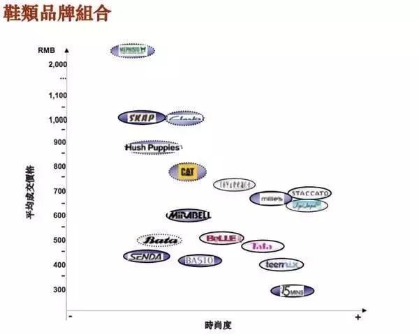 一代鞋王百丽唏嘘陨落,百丽的一代鞋王是谁