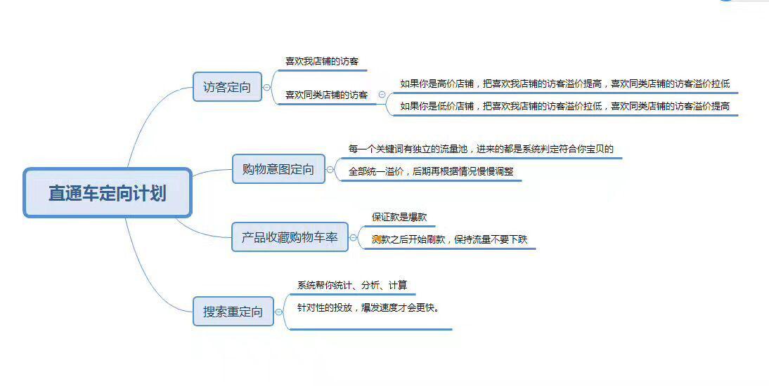 手淘搜索入池后还是没流量,手淘搜索流量下降百分之九十