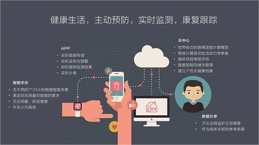 下一个医疗风口,21世纪心血管领域两大挑战预言