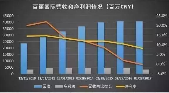 一代鞋王百丽唏嘘陨落,百丽的一代鞋王是谁