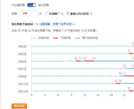 淘宝直通车新手入门讲解,淘宝直通车新手入门操作