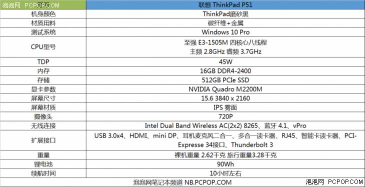 联想thinkpad p51移动工作站 (p51 笔记本工作站)