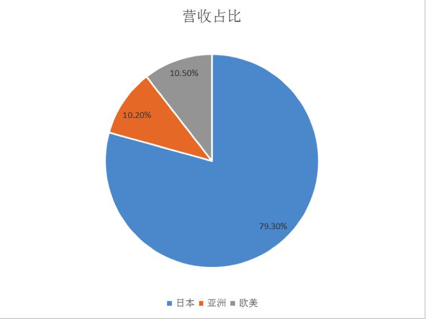 高丝也是日本的高端化妆品，但我不得不告诉你真相