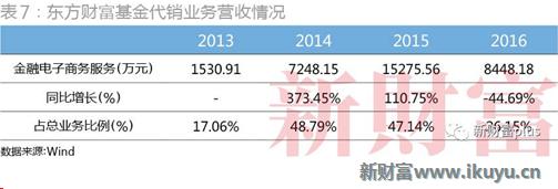 大智慧看资金净流入股票下跌,大智慧股票行情业绩
