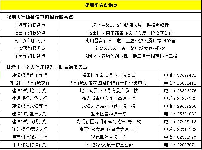 三分钟教你看懂个人征信报告,征信报告看得出来个人征信好坏吗