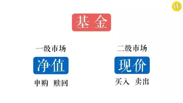 lof基金套利方法和技巧,基金快速套利交易方式