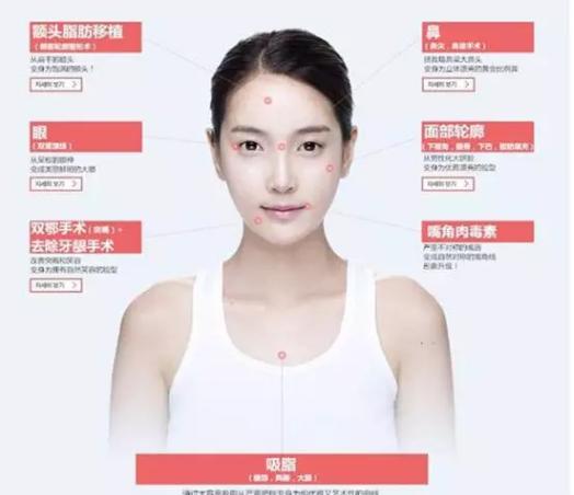 韩国整容手术恢复过程,韩国一个整容的综艺节目