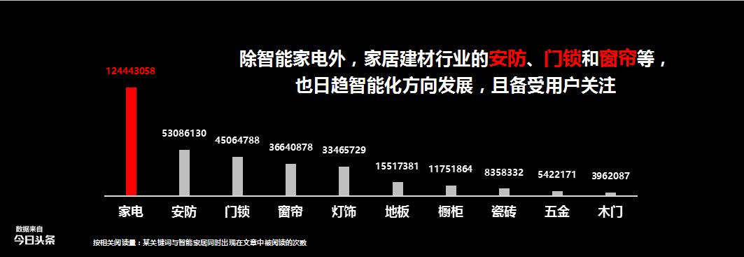 智能家居与建材行业,家居行业智能化趋势