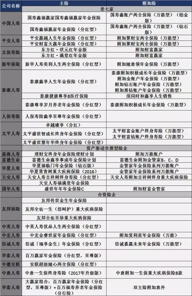 姗姗来迟的人身险产品大整顿：斩断快速返还、拿下附加万能