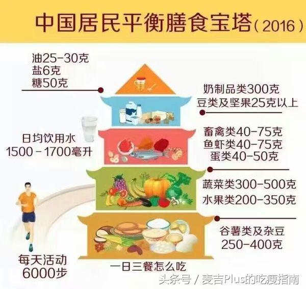 麦吉减肥法与生酮减肥,麦吉减肥法食谱做法