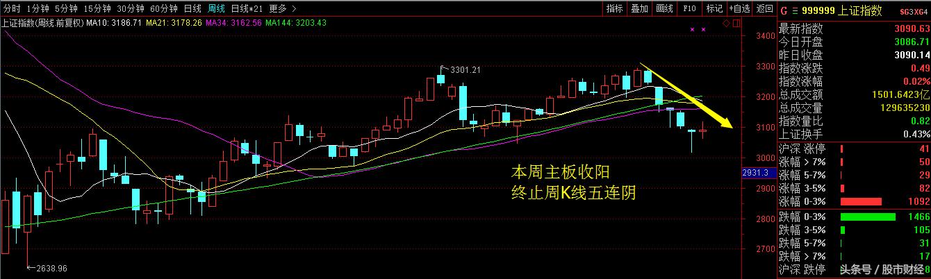 王炸股票,王炸股市15年后的样子