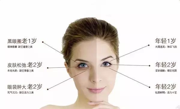 抢救假性眼纹、眼袋的黄金时间，错过你就老了
