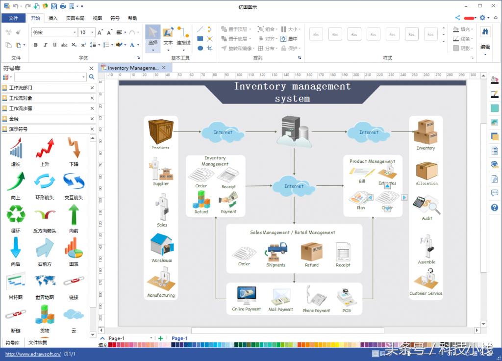 软件开发零基础入门后端,软件开发流程详解