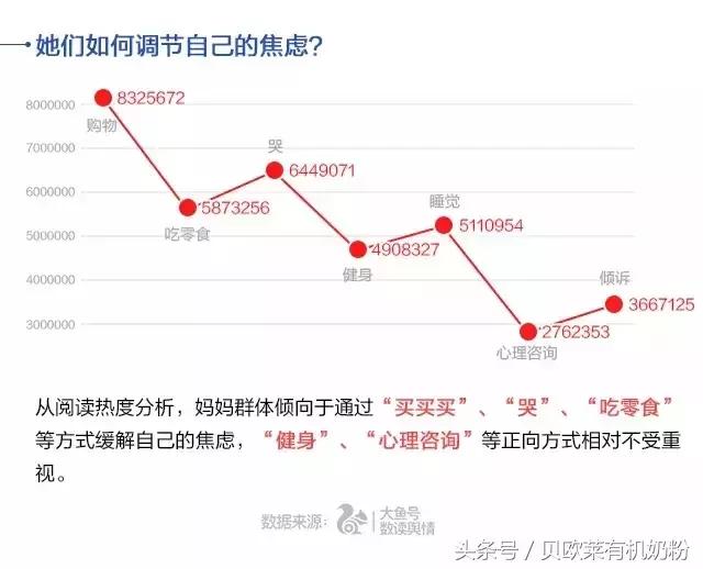 中国妈妈焦虑指数排名,中国妈妈焦虑排行